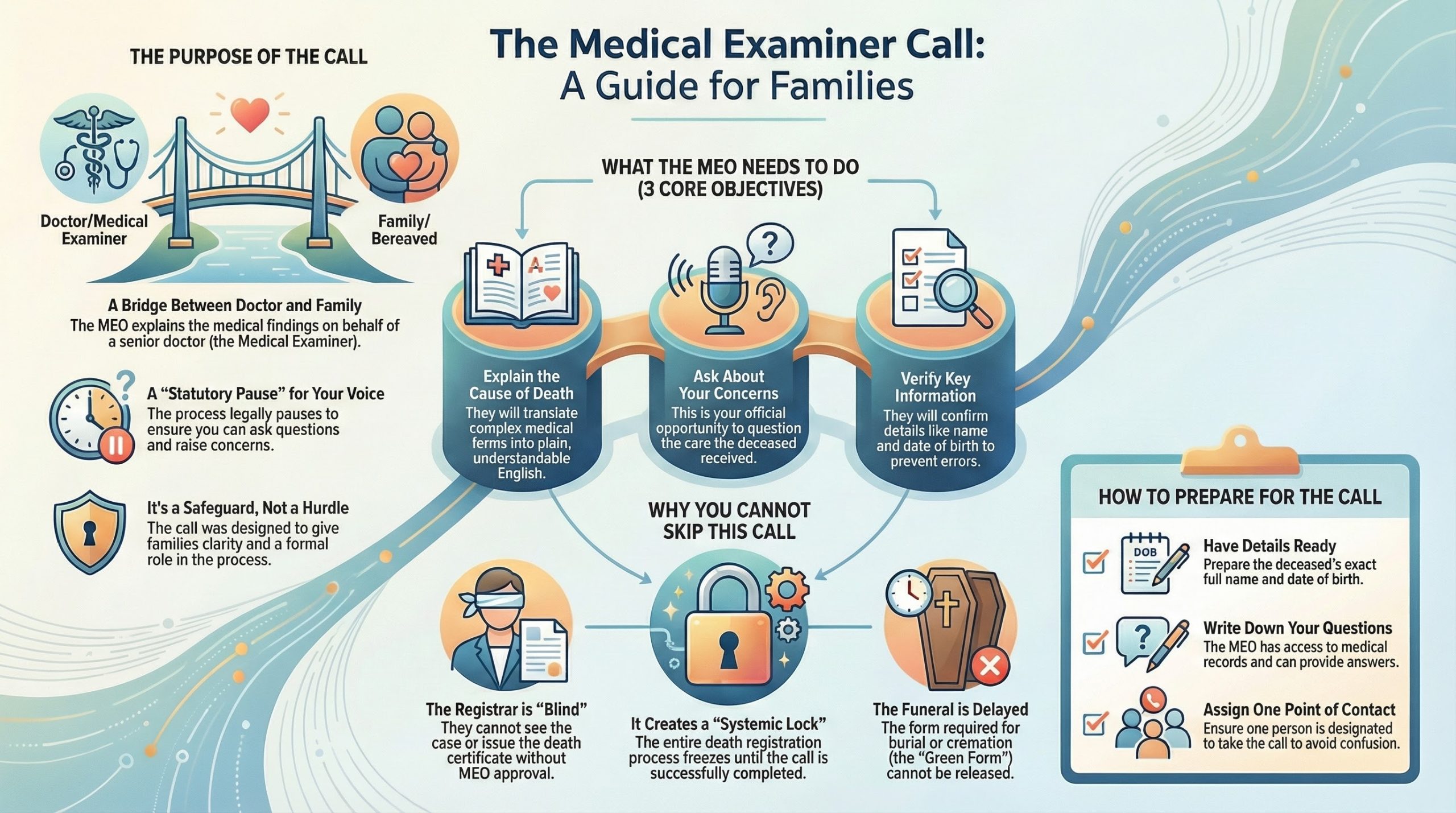 The 2024 Death Registration Trap: Why the Old Rules No Longer Apply